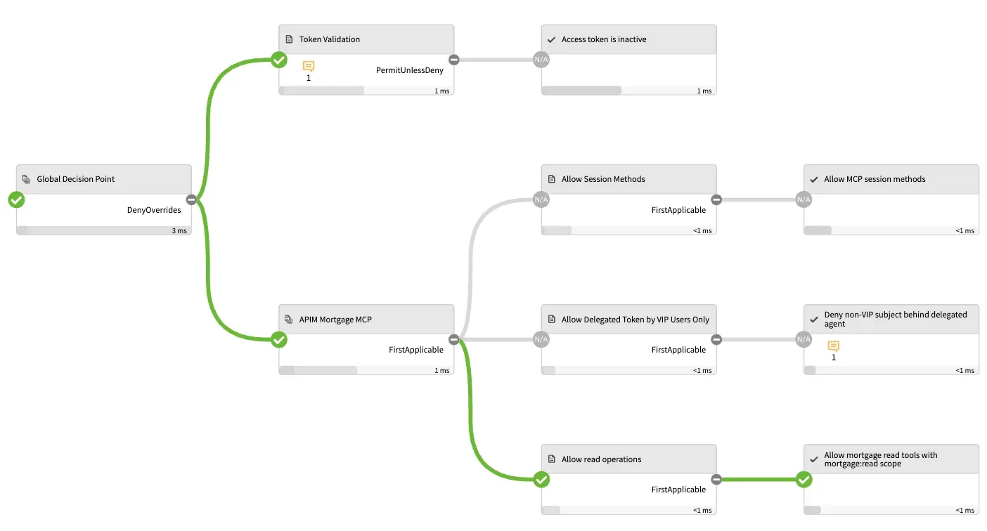 The Decision Visualizer showing a permitted evaluation of a mortgage read tool