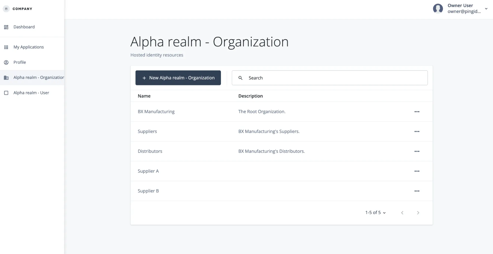 A screenshot of the owners view in which they now have visibility into the newly created orgs