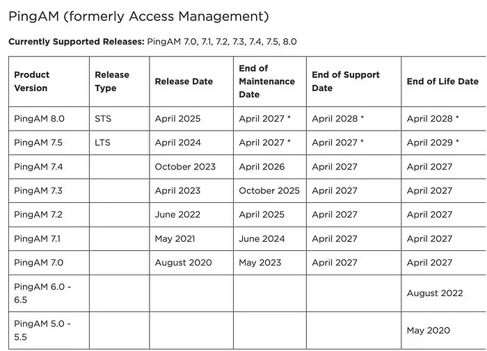PingAM active versions marked as STS and LTS