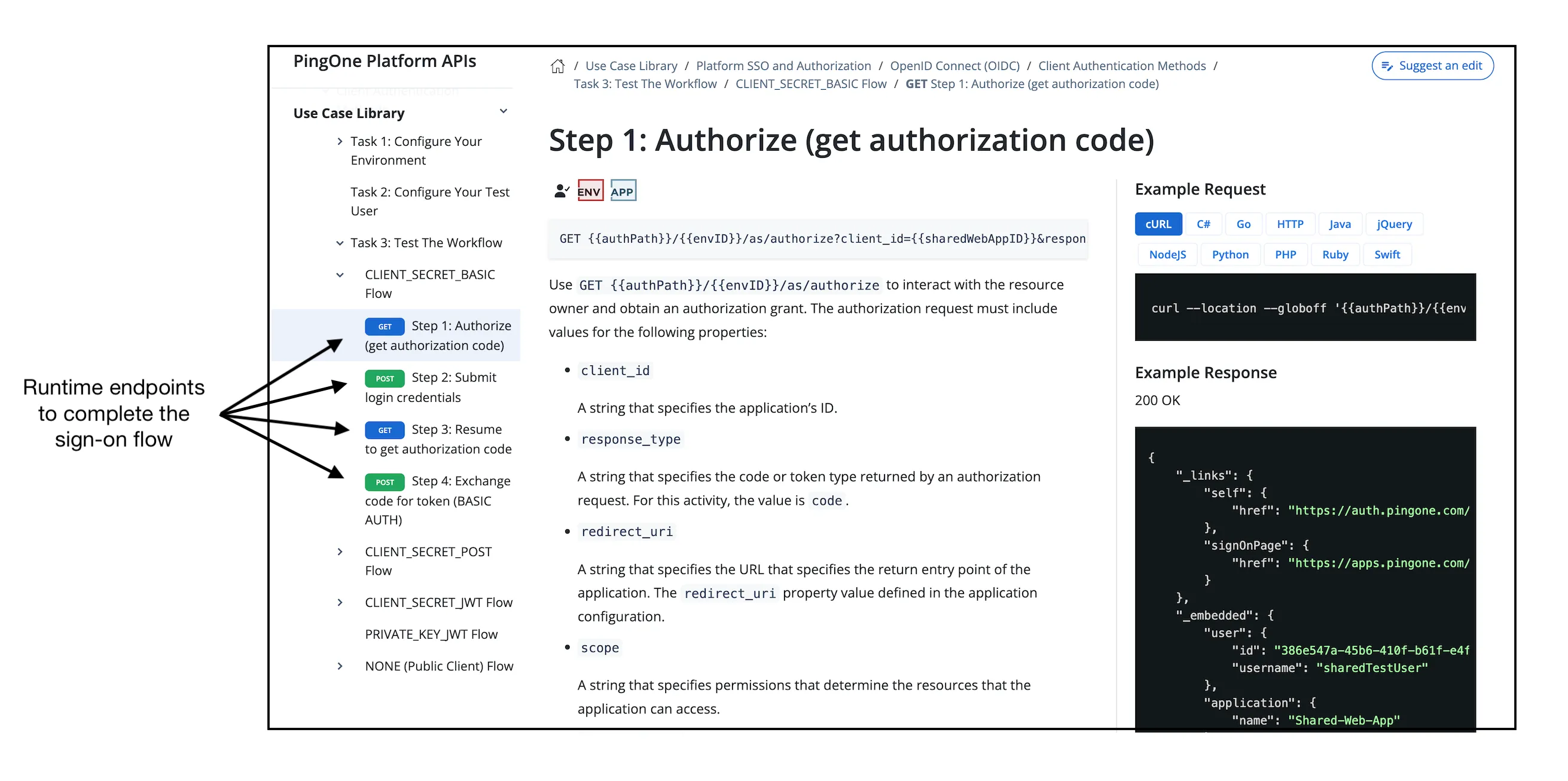 Use case test the workflow
