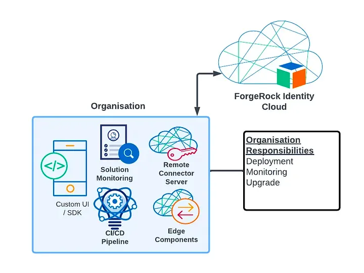 User adoption and change management considerations for PingOne Advanced Identity Cloud
