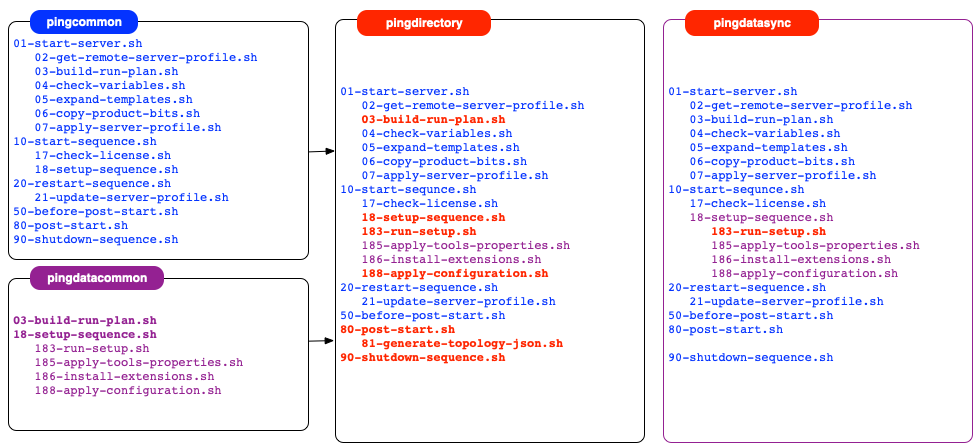 DOCKER BUILDS HOOKS 1