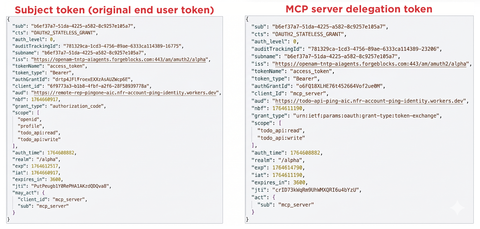 The original end user token and the MCP server delegation token shown side-by-side.