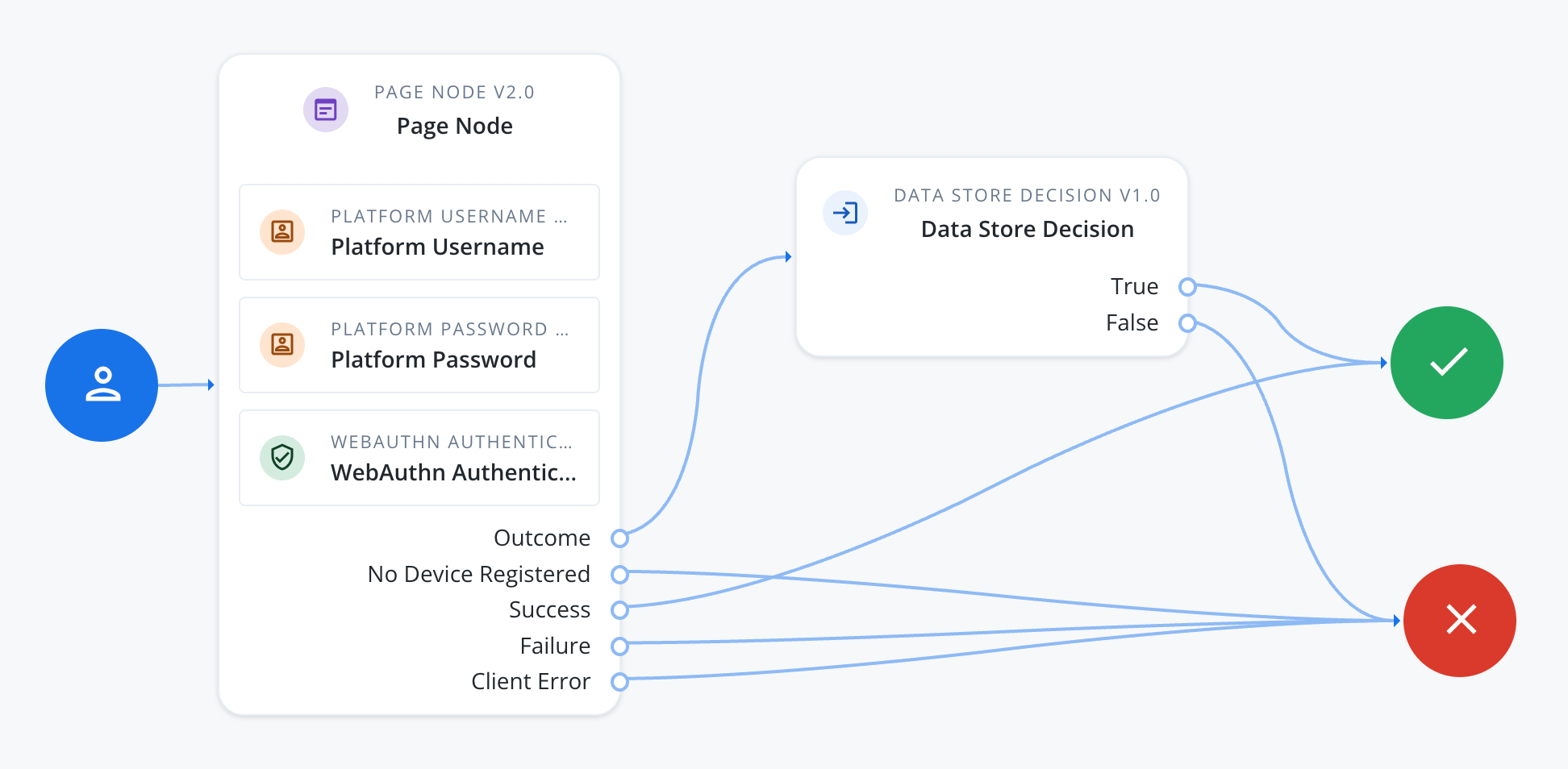 passkey autofill journey