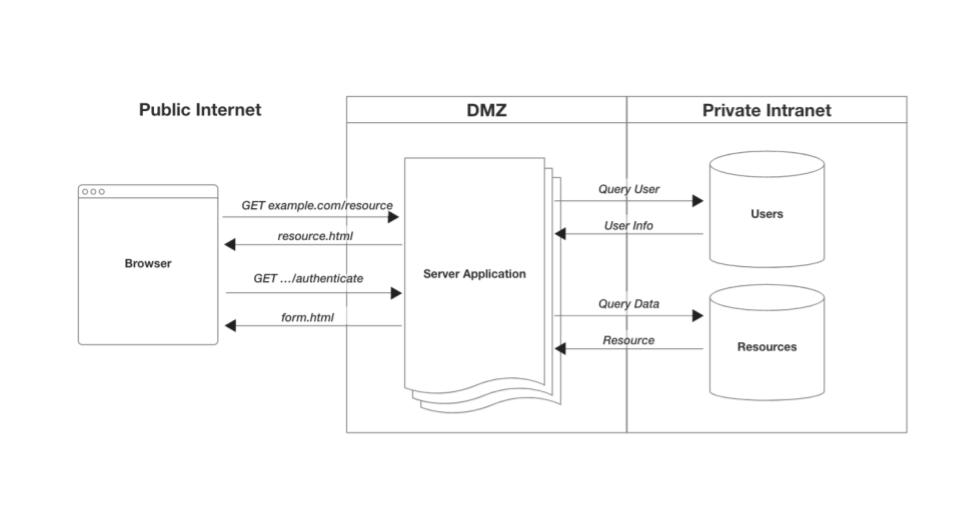 monolith diagram