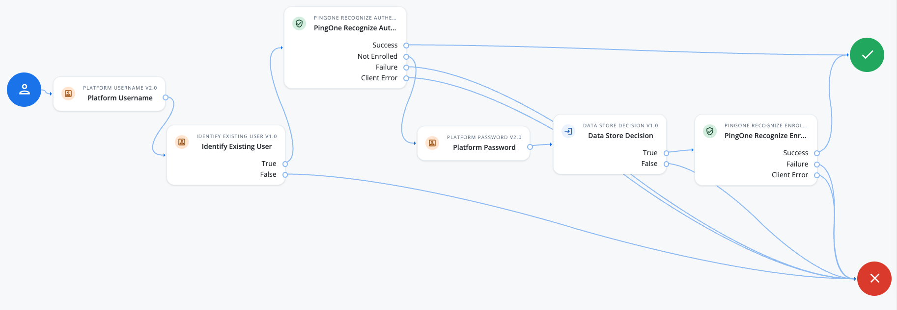 pingone recognize example journey